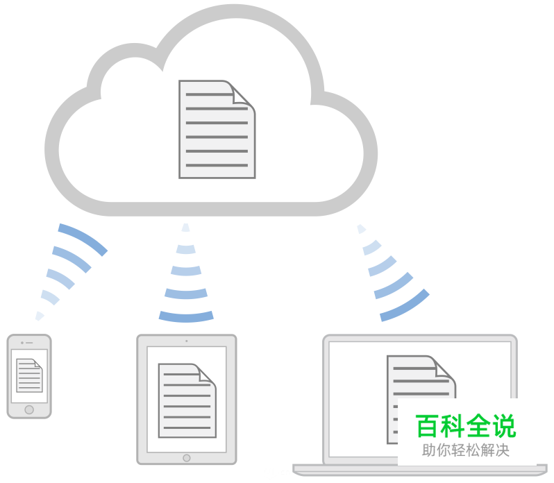 [ISUX译]iOS 9人机界面指南(三)：iOS 技术